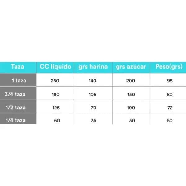Tazas Medidoras Blancas X4 - Imagen 5